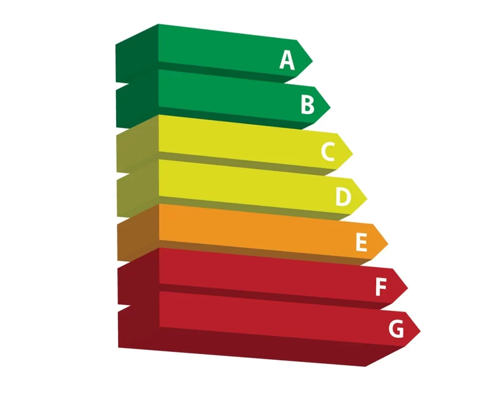 Classificazione Energetica